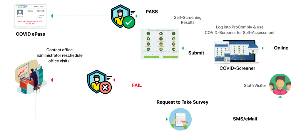 covid-analyzer-process-flow